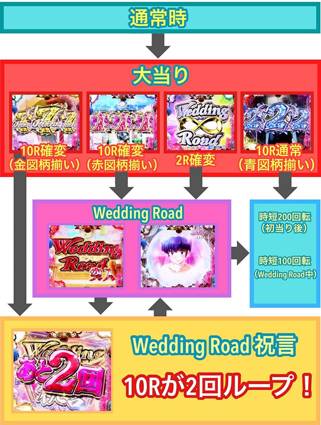 P߂ꍏ`Wedding Story`