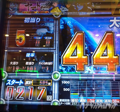 P 宇宙戦艦ヤマト 2202 ｰONLY ONEｰ｜超速ニューマシン実戦記｜パチマガ