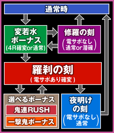 CR薄桜鬼 緋焔録BL(MAX)/パチンコ攻略情報/パチマガスロマガ公式サイト