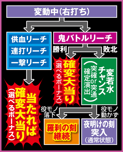 CR薄桜鬼 緋焔録BH(ライトミドル)/パチンコ攻略情報/パチマガ