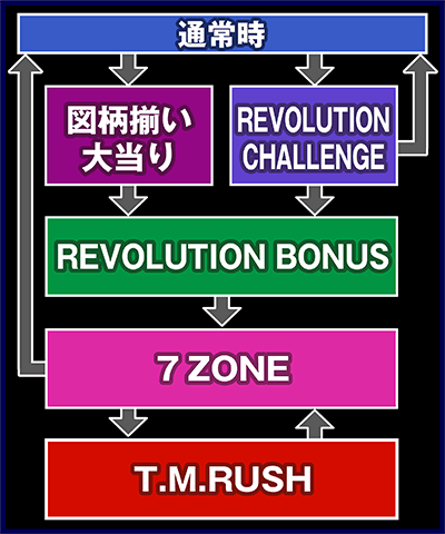 CR T.M.Revolution