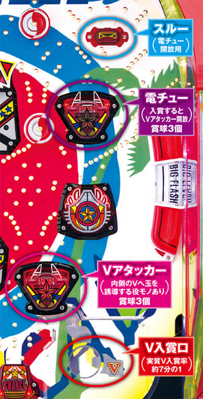 CRフルーツパンチ|Vハズシ攻略|パチマガスロマガ CRフルーツパンチ|Vハズシ攻略|パチマガスロマガ