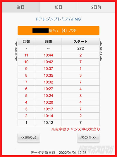 Pアレジン プレミアム｜攻略ポイント｜パチマガスロマガ