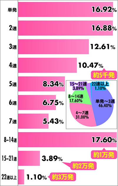 Pno3000Ver. 腖RUSH A`z