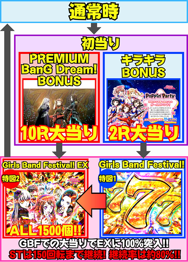 P BanG Dream! PohI p`RbQ[t[ Vѕ