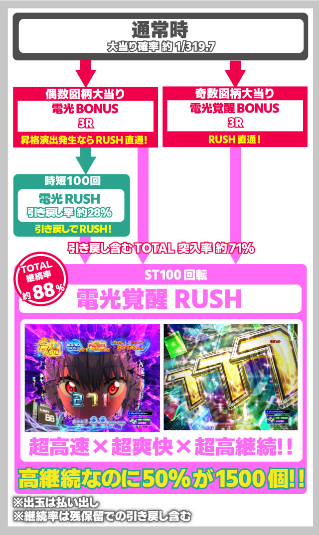 機種名 全体フロー