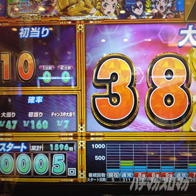 Pフィーバー戦姫絶唱シンフォギア3黄金絶唱｜超速ニューマシン実戦記