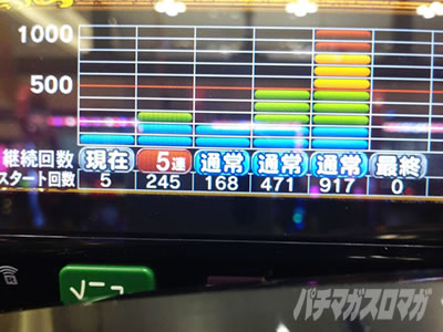 e聖闘士星矢 超流星CliMAX349｜超速ニューマシン実戦記
