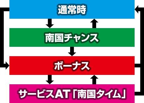 取扱店は 南国ムスメ様 リクエスト 2点 まとめ商品 | artfive.co.jp