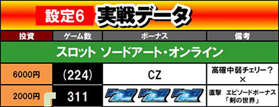 sao様ご確認用ページ！ スロット ソードアート・オンライン｜設定6実戦記｜パチマガスロマガ