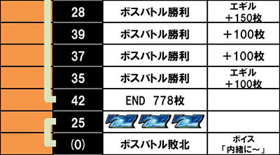 sao様ご確認用ページ！ スロット ソードアート・オンライン｜設定6実戦記｜パチマガスロマガ