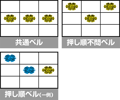 スマスロバジリスク~甲賀忍法帖~絆2 天膳 BLACK EDITION|小役 スマスロバジリスク~甲賀忍法帖~絆2 天膳 BLACK EDITION|小役
