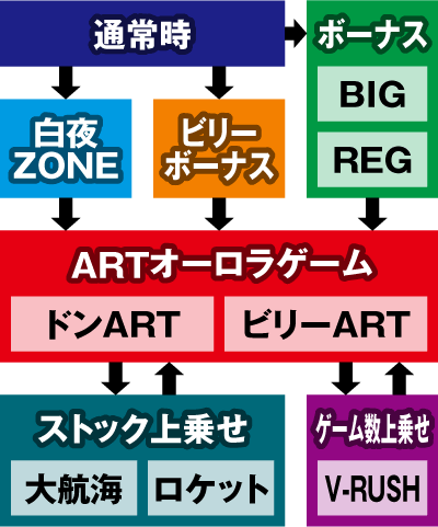 緑ドン～キラメキ!炎のオーロラ伝説～｜ゲーム性まるわかり解説 