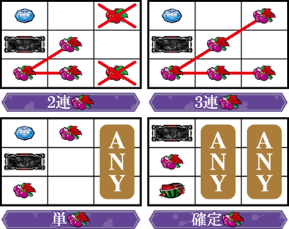 パチスロバイオハザード5｜レア小役解説｜パチマガスロマガ