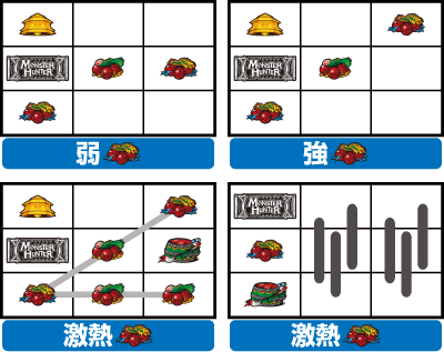 パチスロ モンスターハンター 月下雷鳴 パチスロ スロット 新台 スペック 設定差 打ち方 天井 解析 設定推測 設定判別 フリーズ 試打 動画 導入日 新作 最新 6号機 パチマガスロマガ