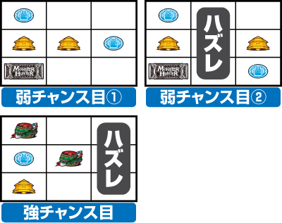 パチスロ モンスターハンター 月下雷鳴 パチスロ スロット 新台 スペック 設定差 打ち方 天井 解析 設定推測 設定判別 フリーズ 試打 動画 導入日 新作 最新 6号機 パチマガスロマガ