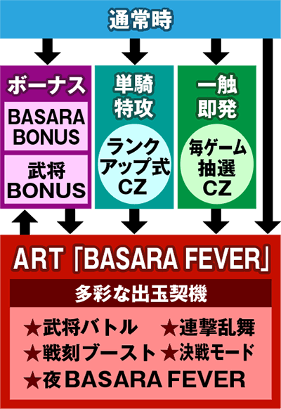 p`X 퍑BASARA3