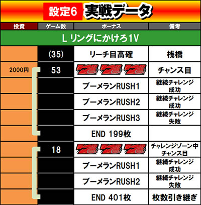 L リングにかけろ1 V｜設定5⑥実戦(ドラ美)｜パチマガスロマガ