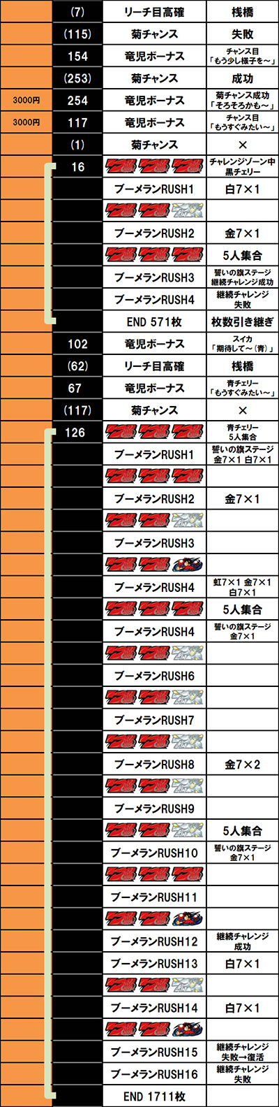 L リングにかけろ1 V｜設定5⑥実戦(ドラ美)｜パチマガスロマガ