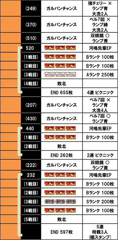 スマスロ実機 L パチスロ ガールズ＆パンツァー 最終章