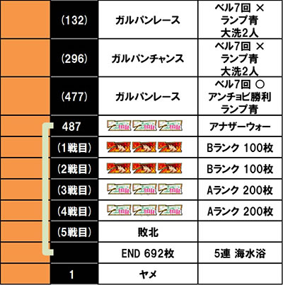 Lガールズ＆パンツァー最終章｜設定6実戦記｜パチマガスロマガ