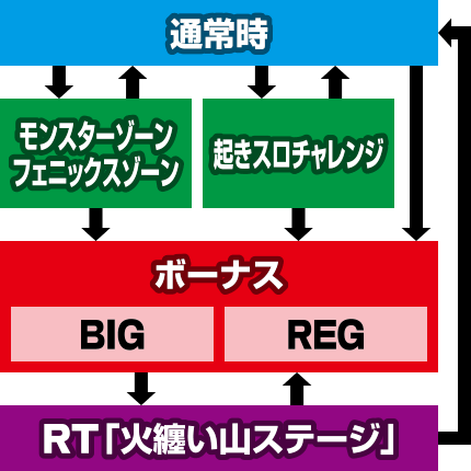 しすくえパラダイス｜<ゲーム性まるわかり解説>｜パチマガスロマガ