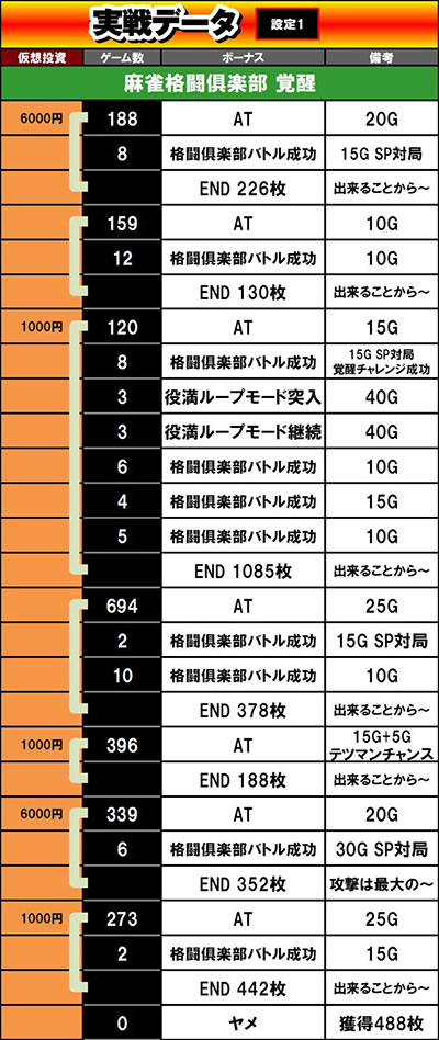 麻雀格闘倶楽部 覚醒｜設定①56実戦(音華花)｜パチマガスロマガ