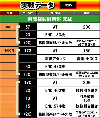 麻雀格闘倶楽部 覚醒｜設定1⑤6実戦(ガンちゃん)｜パチマガスロマガ