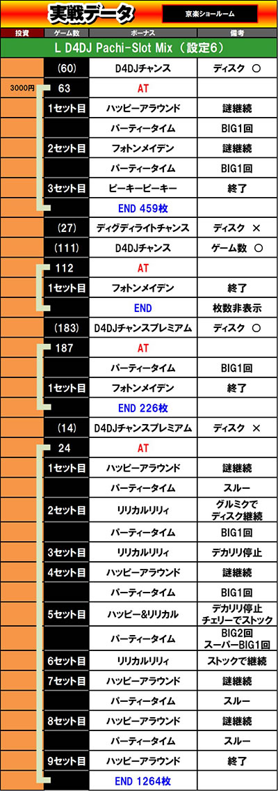 D4DJ スマスロ ※6月中出品 d4d_srm2_ec_01.jpg