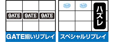 p`X GATE