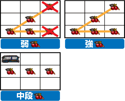 パチスロ カウボーイビバップ パチスロ攻略情報 パチマガスロマガ公式サイト