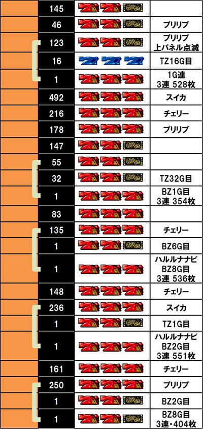 L 南国育ち｜設定6実戦記(jin)｜パチマガスロマガ