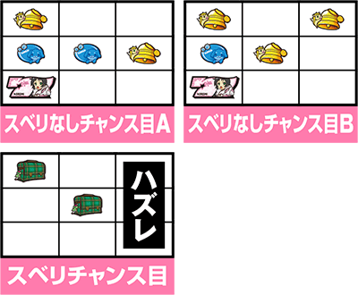 ツインエンジェルBREAK 小役カウンター パチスロツインエンジェルBREAK｜各小役の停止形｜パチマガスロマガ