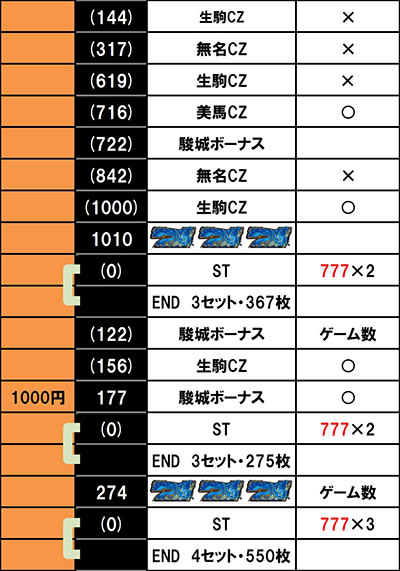 パチスロ甲鉄城のカバネリ 値下げ交渉可能 パチスロ甲鉄城のカバネリ - Google Play のアプリ
