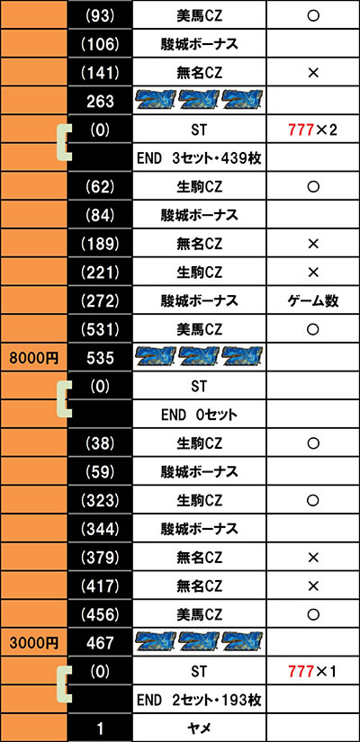 パチスロ甲鉄城のカバネリ｜設定①56実戦(ウド茂作)｜パチマガスロマガ