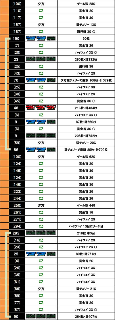 パチスロ ファイヤードリフト｜超速ニューマシン実戦記