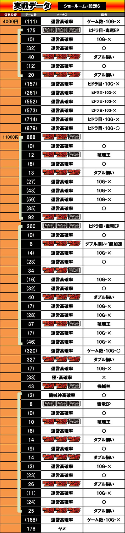 スマスロ 痛いのは嫌なので防御力に極振りしたいと思います。｜設定6