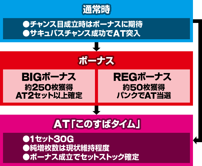 A-SLOT{ ̑f炵EɏjIQ[t[@Q[̗