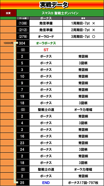 スマスロ 聖戦士ダンバイン｜超速ニューマシン実戦記｜パチマガスロマガ