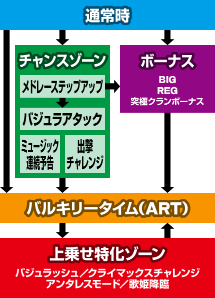 パチスロ マクロスフロンティア2/パチスロ攻略情報/パチマガスロマガ