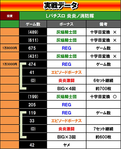 家財便、バイブ、データ、炎炎ノ消防隊　データ対応【本州送料込み】スマスロ Lパチスロ 炎炎ノ消防隊(スマスロ) パチスロ スロット 機械割