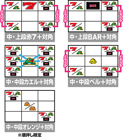 ニューパルサーSP4 with 太鼓の達人