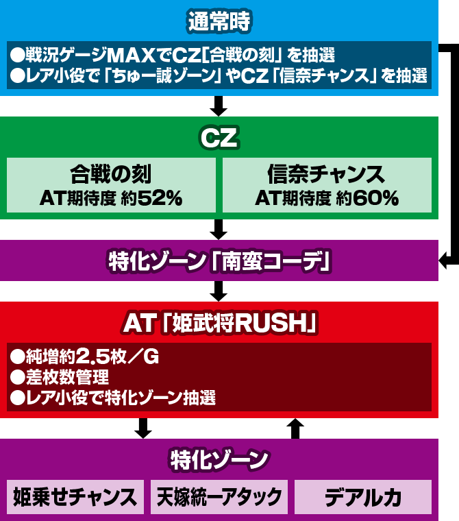 SDcMނ̖]S