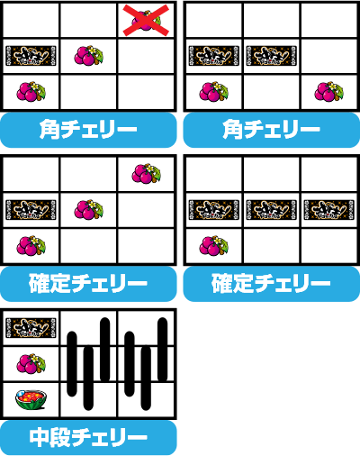 沖ドキ! トロピカル/パチスロ攻略情報/パチマガスロマガ公式サイト