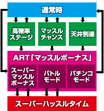 パチスロ キン肉マン キン肉星王位争奪編 パチスロ攻略情報 パチマガスロマガ公式サイト