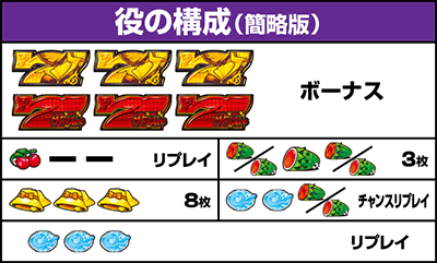 スーパーリオエース｜山佐/2022年9月｜パチマガスロマガ