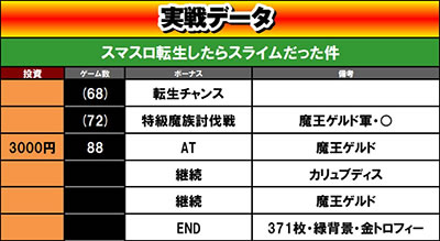 スマスロ転生したらスライムだった件｜設定1⑤6実戦｜パチマガスロマガ