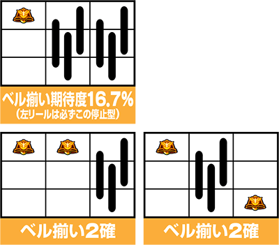 パチスロ Tiger Bunny Sp パチスロ スロット 新台 スペック 設定差 打ち方 天井 解析 設定推測 設定判別 フリーズ 試打 動画 導入日 新作 最新 6号機 パチマガスロマガ