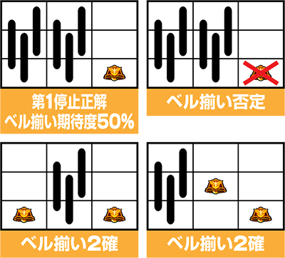 パチスロ Tiger Bunny Sp パチスロ スロット 新台 スペック 設定差 打ち方 天井 解析 設定推測 設定判別 フリーズ 試打 動画 導入日 新作 最新 6号機 パチマガスロマガ