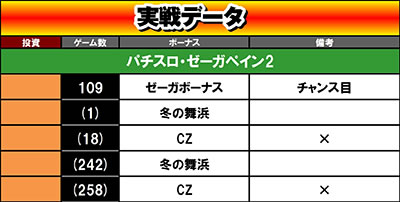 パチスロ ゼーガペイン2｜設定1⑤6実戦(天香膳一)｜パチマガスロマガ